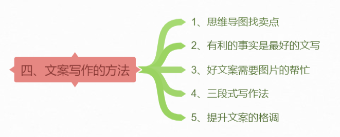 淘寶爆款文案是怎樣煉成的（下）